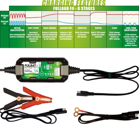 Ładowarka FULBAT FULLOAD F4 do akumulatorów kwasowych, żelowych, AGM, oraz Litowo Jonowych