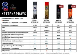 SMAR DO ŁAŃCUCHA W SPRAYU S100 SUB 125 CHAIN LUBE 300ML