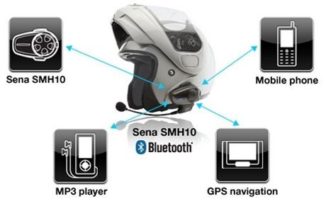 SENA SMH10 DO 900M Z MIKROFONEM NA PAŁĄKU DUAL