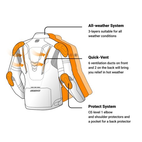 KURTKA TEKSTYLNA OZONE TOUR III BLACK