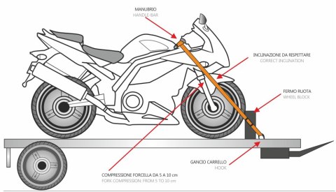 Universal straps with package